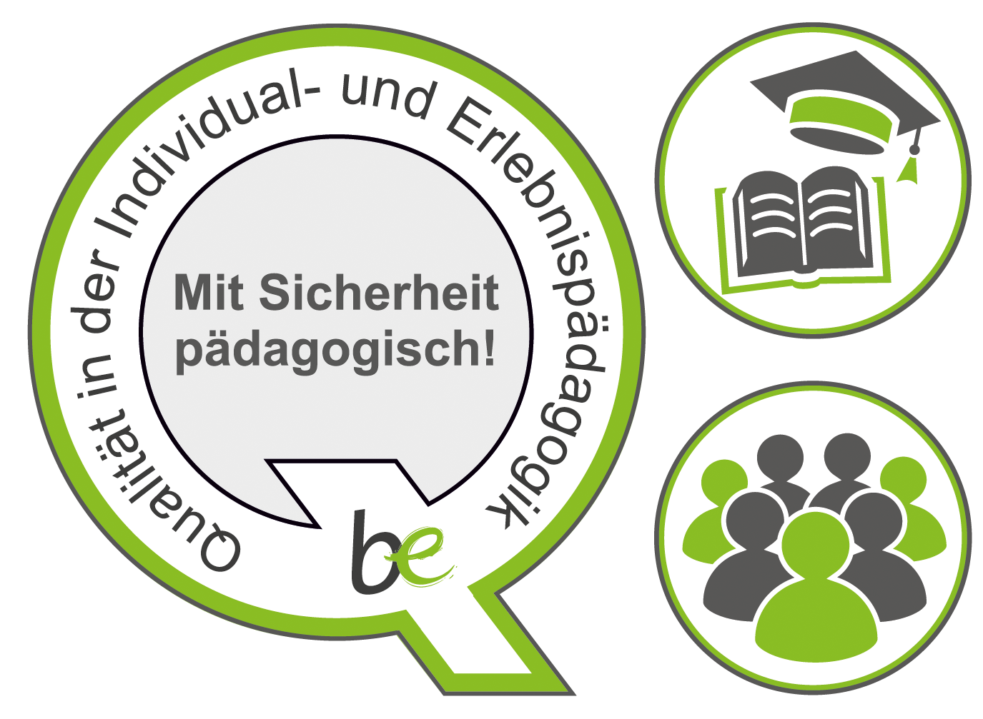 Bundesverband Indidvidual & Erlebnispädaogik